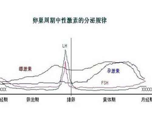 国内哪里有代孕医院,孕期大难题，缓解胃胀气的7个神奇方法！